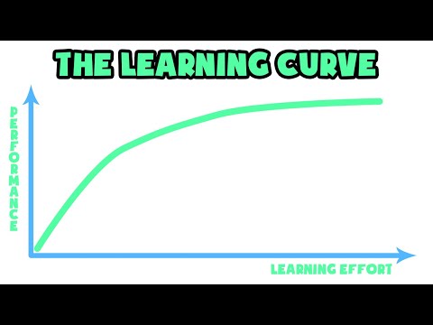 What is The Learning Curve | Explained in 2 min